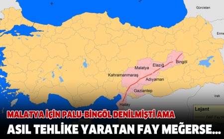MALATYA İÇİN ASIL TEHLİKE YARATAN FAY HANGİSİ?