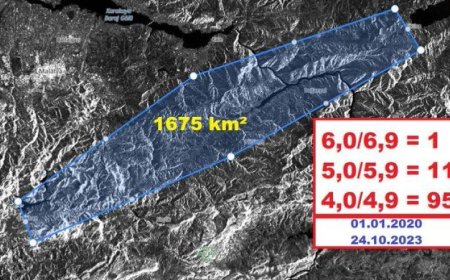 Malatya Çardak ve Doğanşehir Fayları İncelendi Fay kırıklığının boyutu ürküttü