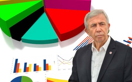 Di-En Araştırma, Mansur Yavaş için iyi sonuçlar görmedi