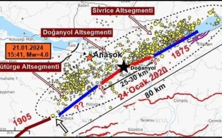 Malatya ve 7 il için kritik deprem uyarısı!