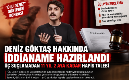 Deniz Göktaş hakkında iddianame Üç suçlamadan 11 yıl 2 aya kadar hapis talebi